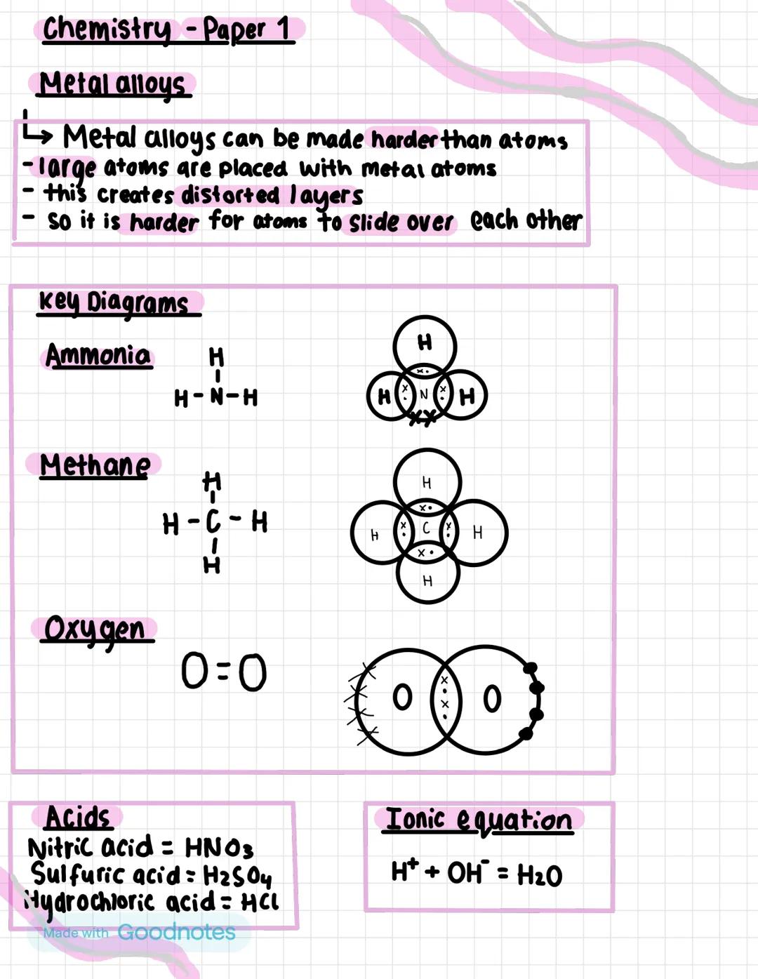 Combined Science- Chemistry Paper 1