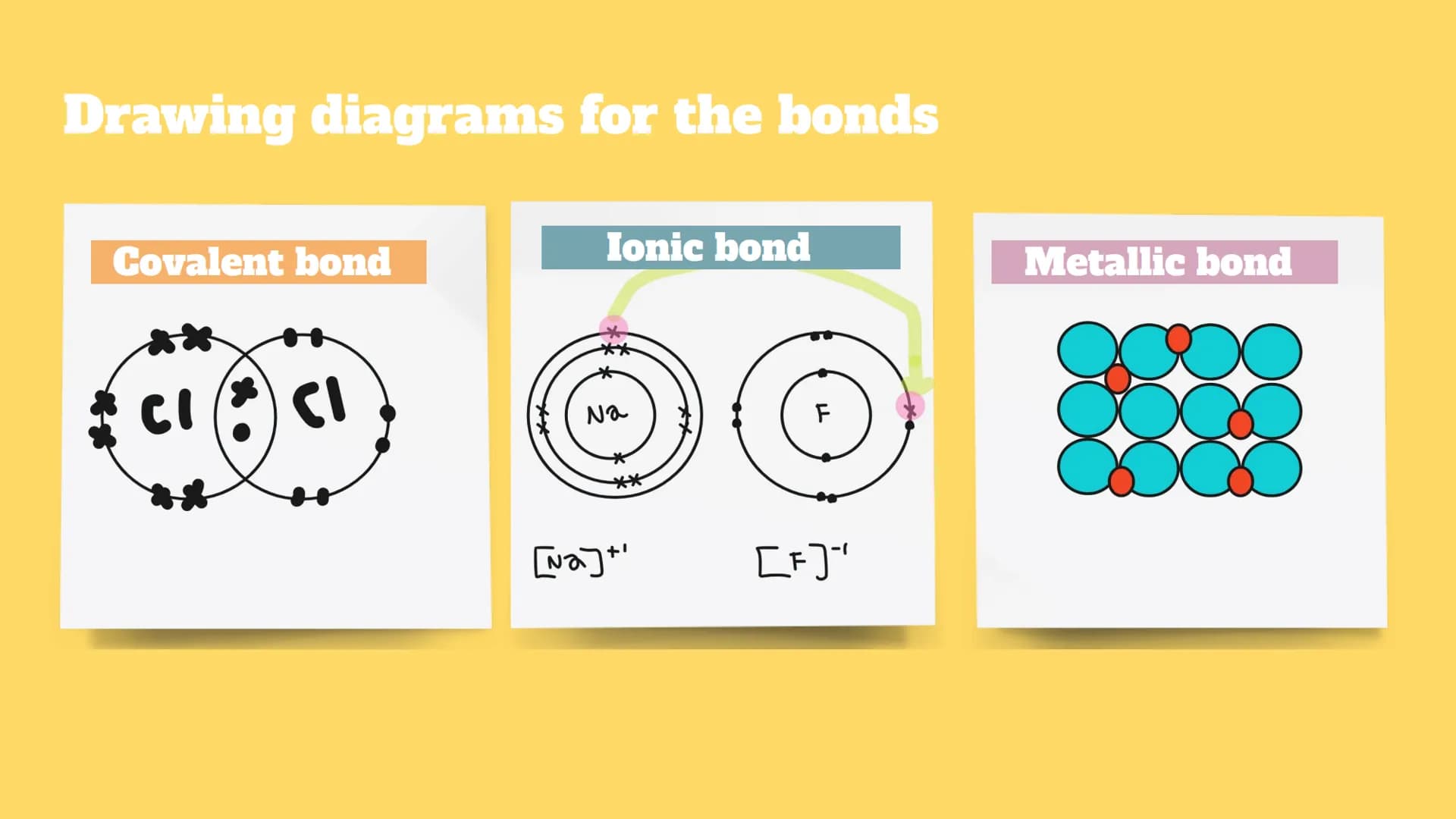 Chemistry topic 2
Bonding, Structure, and The
Properties of Matter What are ions?
Ions are charged particles created when an
atom or molecul