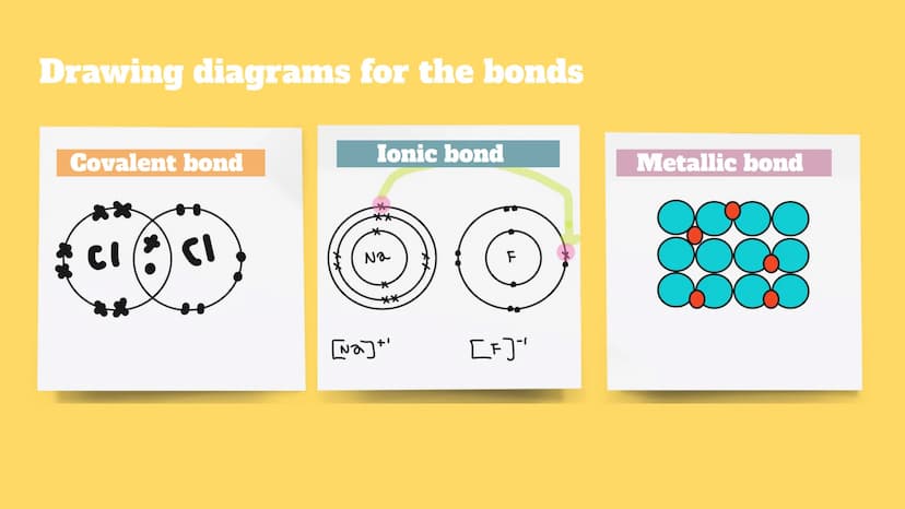 Chemistry topic 2
Bonding, Structure, and The
Properties of Matter What are ions?
Ions are charged particles created when an
atom or molecul