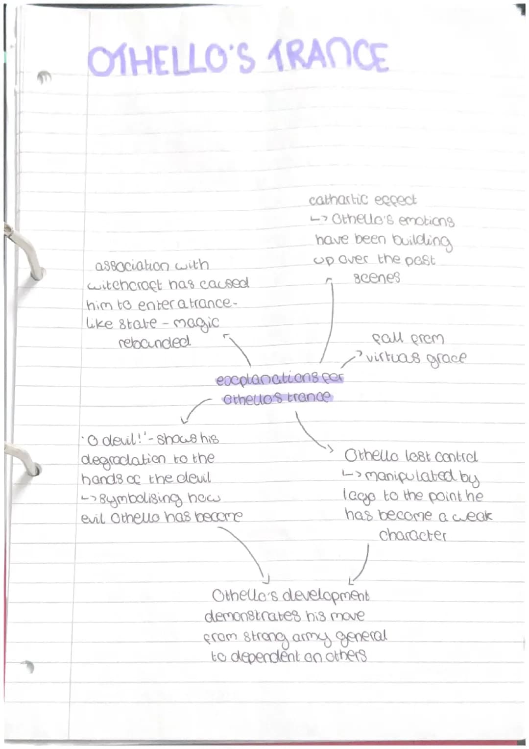 Othello - English Lit A Level