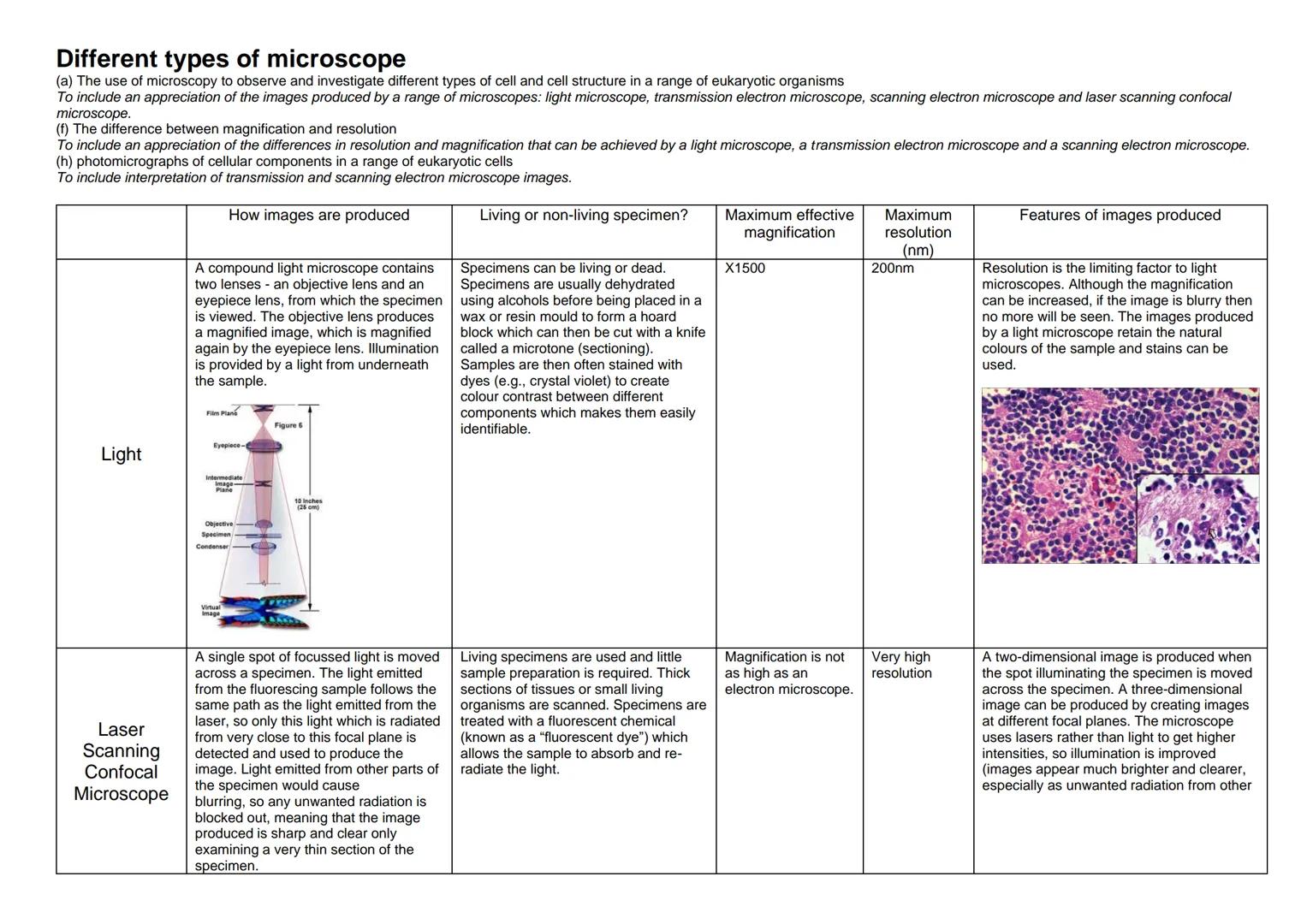Different types of microscope
(a) The use of microscopy to observe and investigate different types of cell and cell structure in a range of 