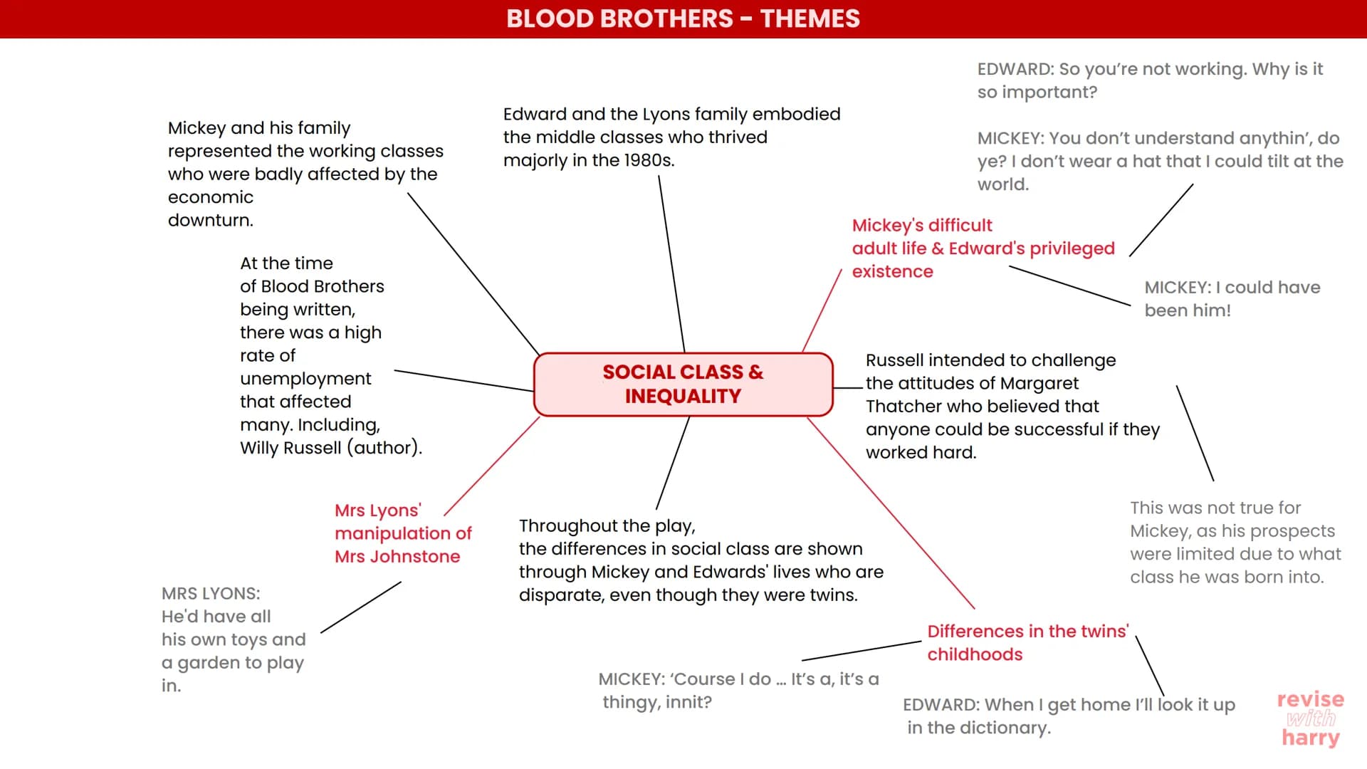 BLOOD BROTHERS - EXAM INTRODUCTION
Within your examination, you will be asked two questions, where
you are to only answer one of the questio