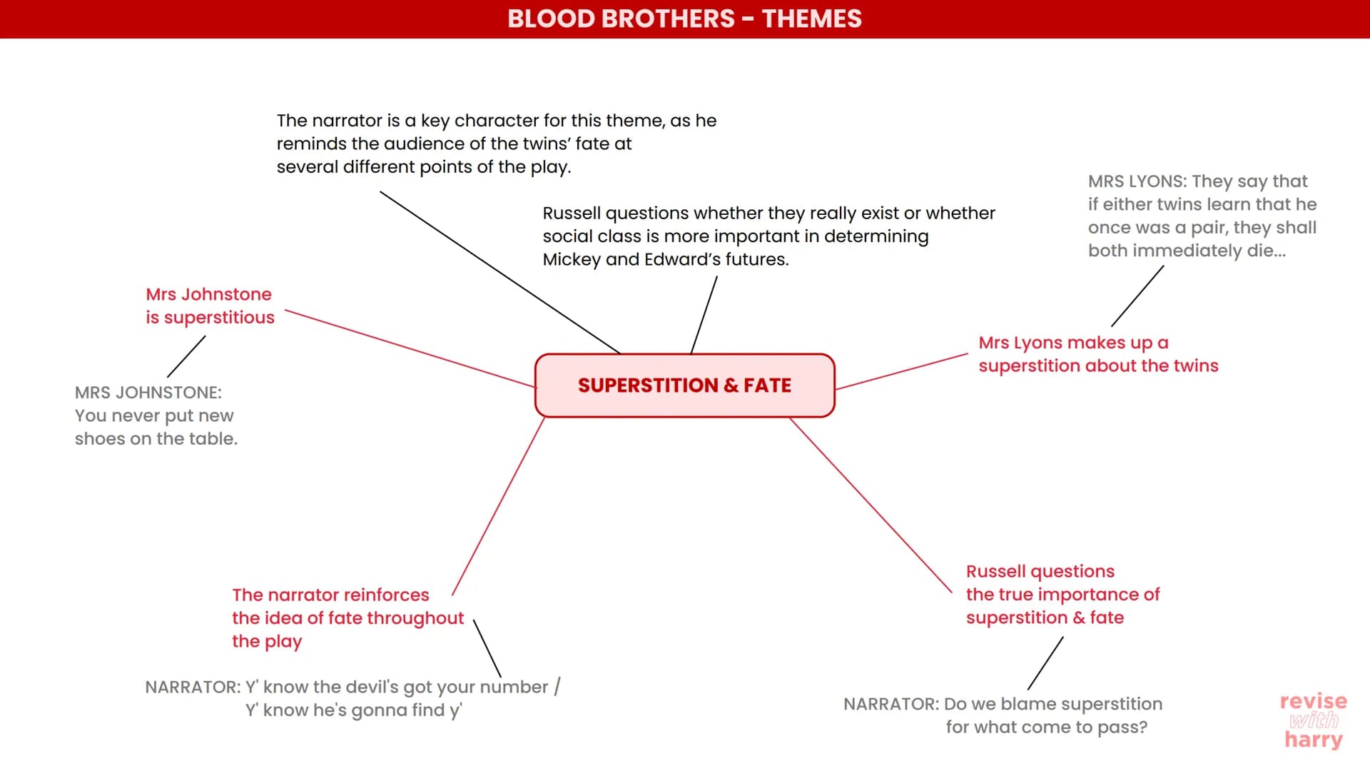 BLOOD BROTHERS - EXAM INTRODUCTION
Within your examination, you will be asked two questions, where
you are to only answer one of the questio