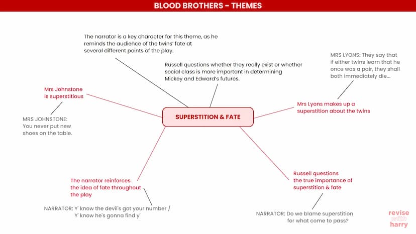 BLOOD BROTHERS - EXAM INTRODUCTION
Within your examination, you will be asked two questions, where
you are to only answer one of the questio