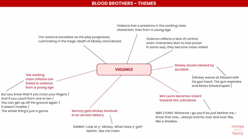 BLOOD BROTHERS - EXAM INTRODUCTION
Within your examination, you will be asked two questions, where
you are to only answer one of the questio