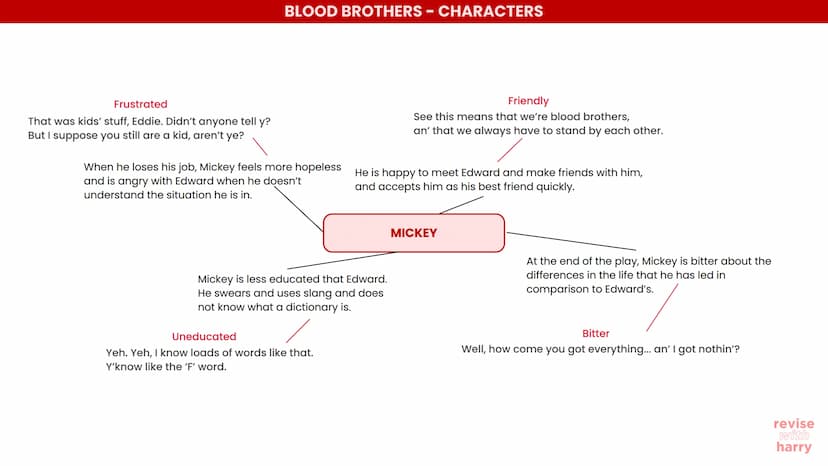 BLOOD BROTHERS - EXAM INTRODUCTION
Within your examination, you will be asked two questions, where
you are to only answer one of the questio