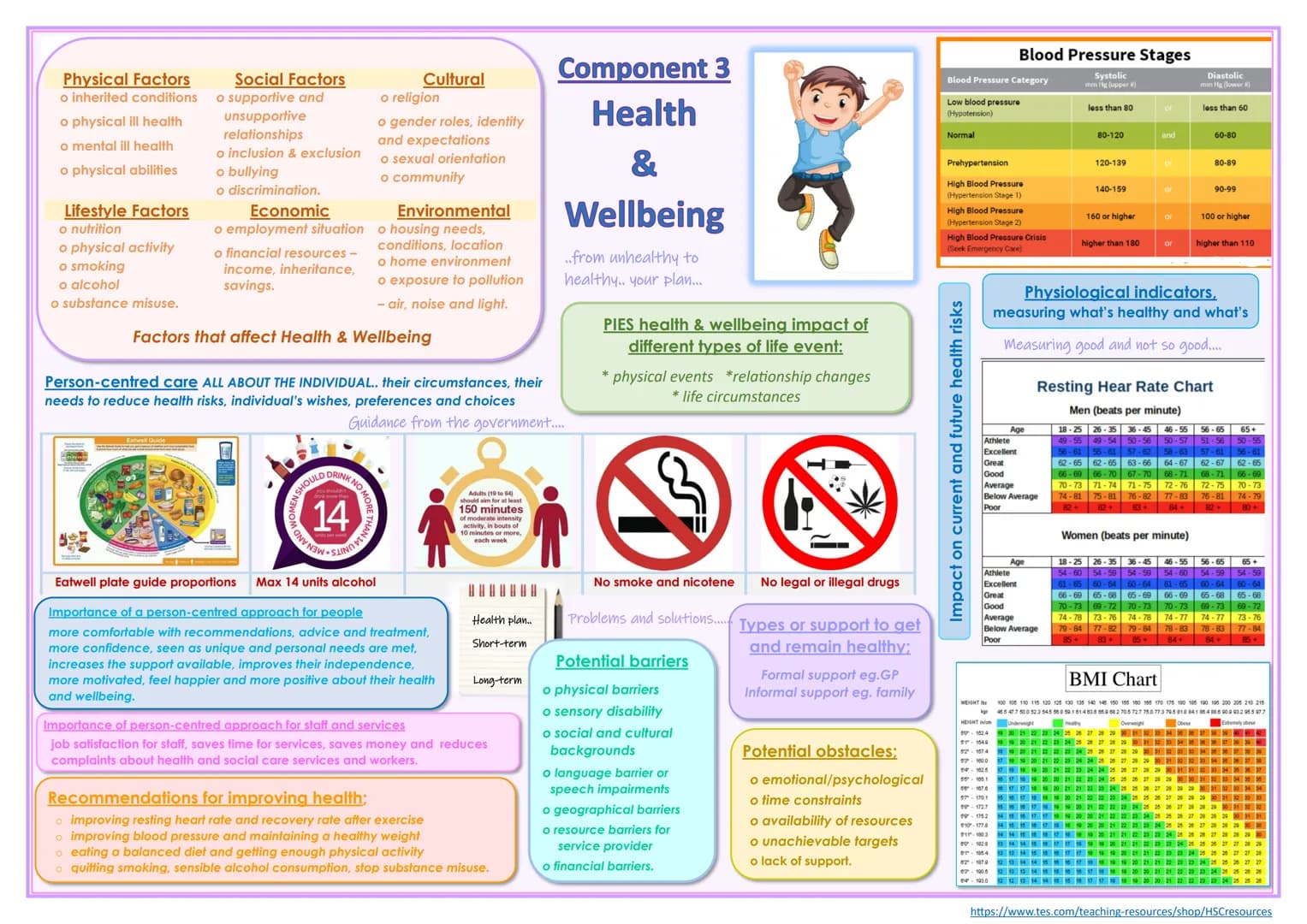 Physical Factors
o inherited conditions
o physical ill health
o mental ill health
o physical abilities
Lifestyle Factors
o nutrition
o physi