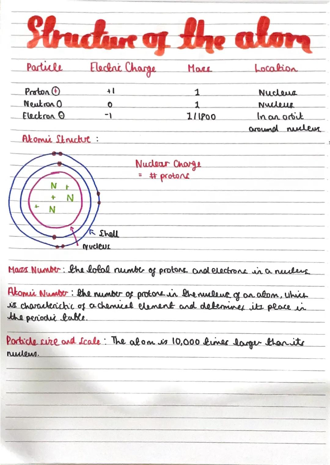 structure of the atom