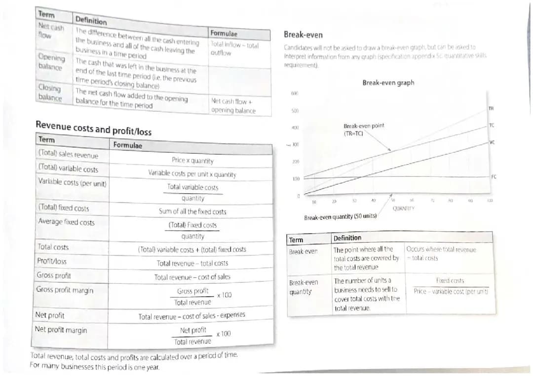 business ocr formulas 