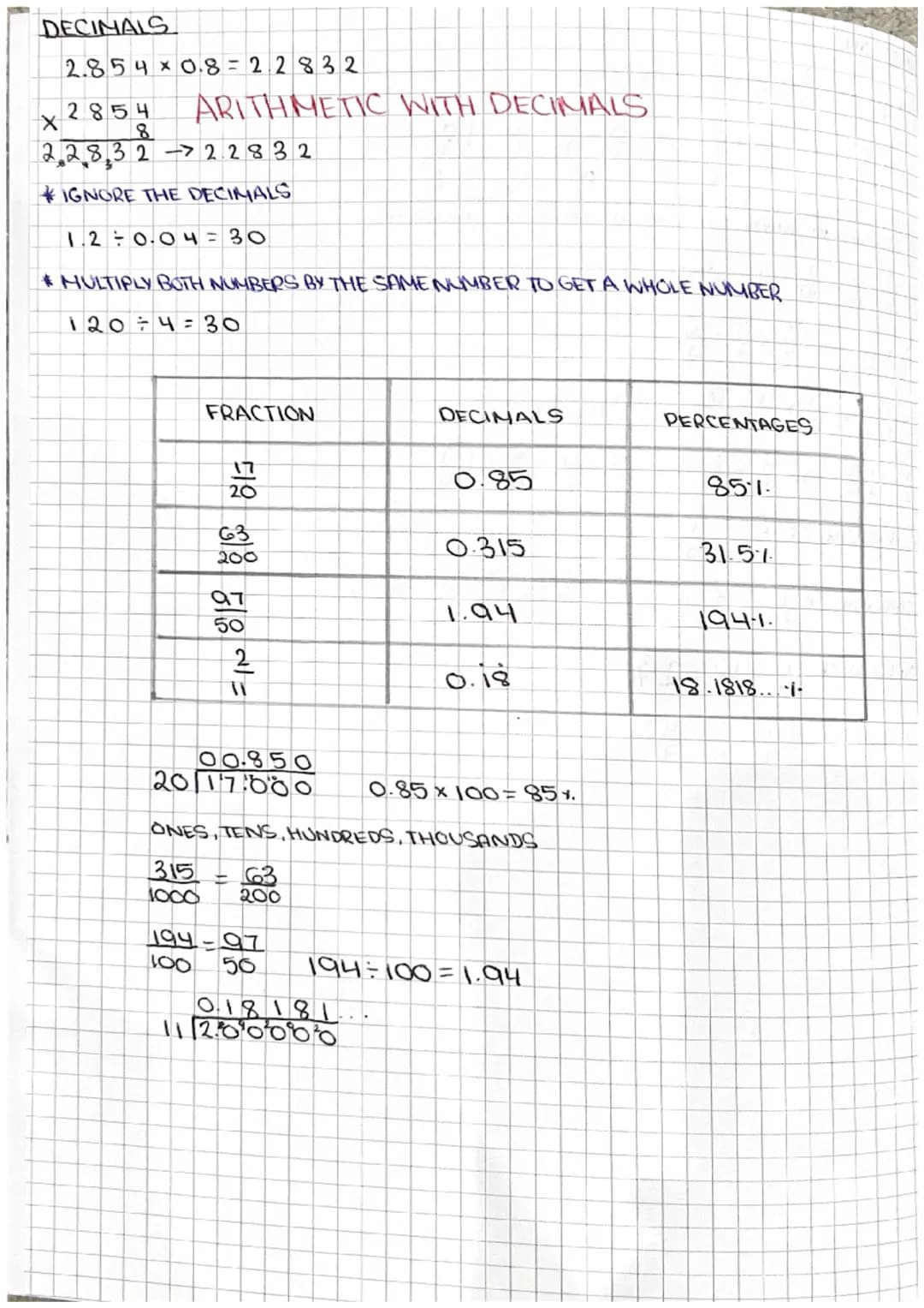 DECIMALS
2.854 x 0.822832
2854 ARITHMETIC WITH DECIMALS
X
8
2 28,3 22.2832
*IGNORE THE DECIMALS
1.2=0.04= 30
*MULTIPLY BOTH NUMBERS BY THE S