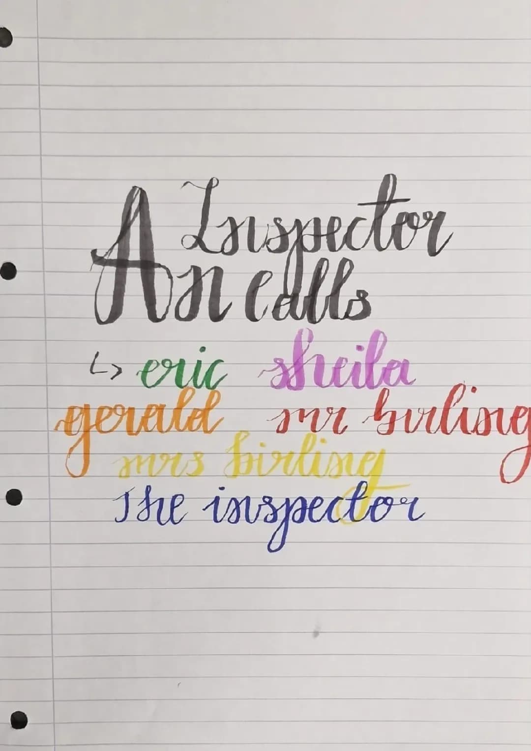 Detailed An Inspector Calls Character Analysis PDF for GCSE