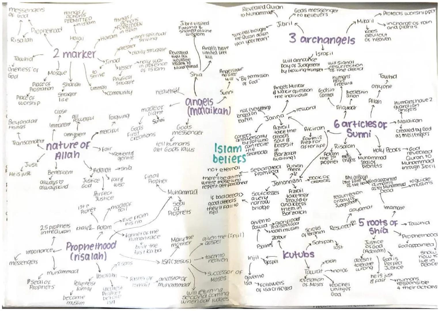 messengers
Prophethood
Risalah
Tawhid
Oneness of
God
Place of
Prostation
Place Of
worship
Beyond all
things
Transcendent
Just
↓
He is just
m