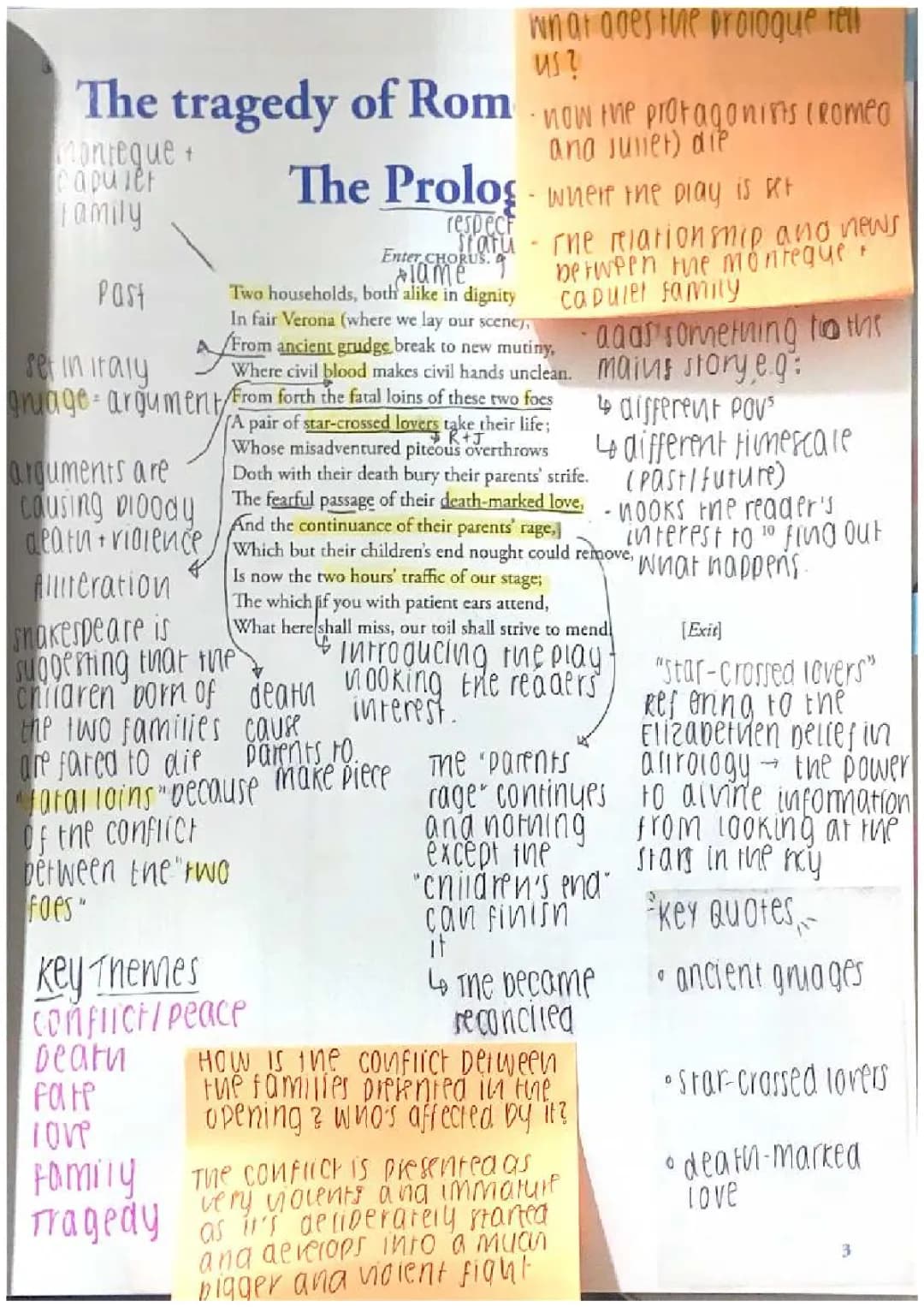 Romeo and Juliet Character Analysis | Prologue Summary and Meaning