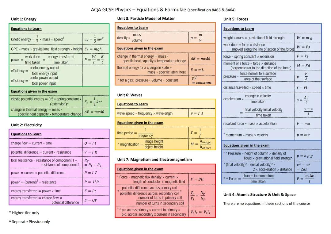 AQA GCSE Combined Physics - Equation Sheet 