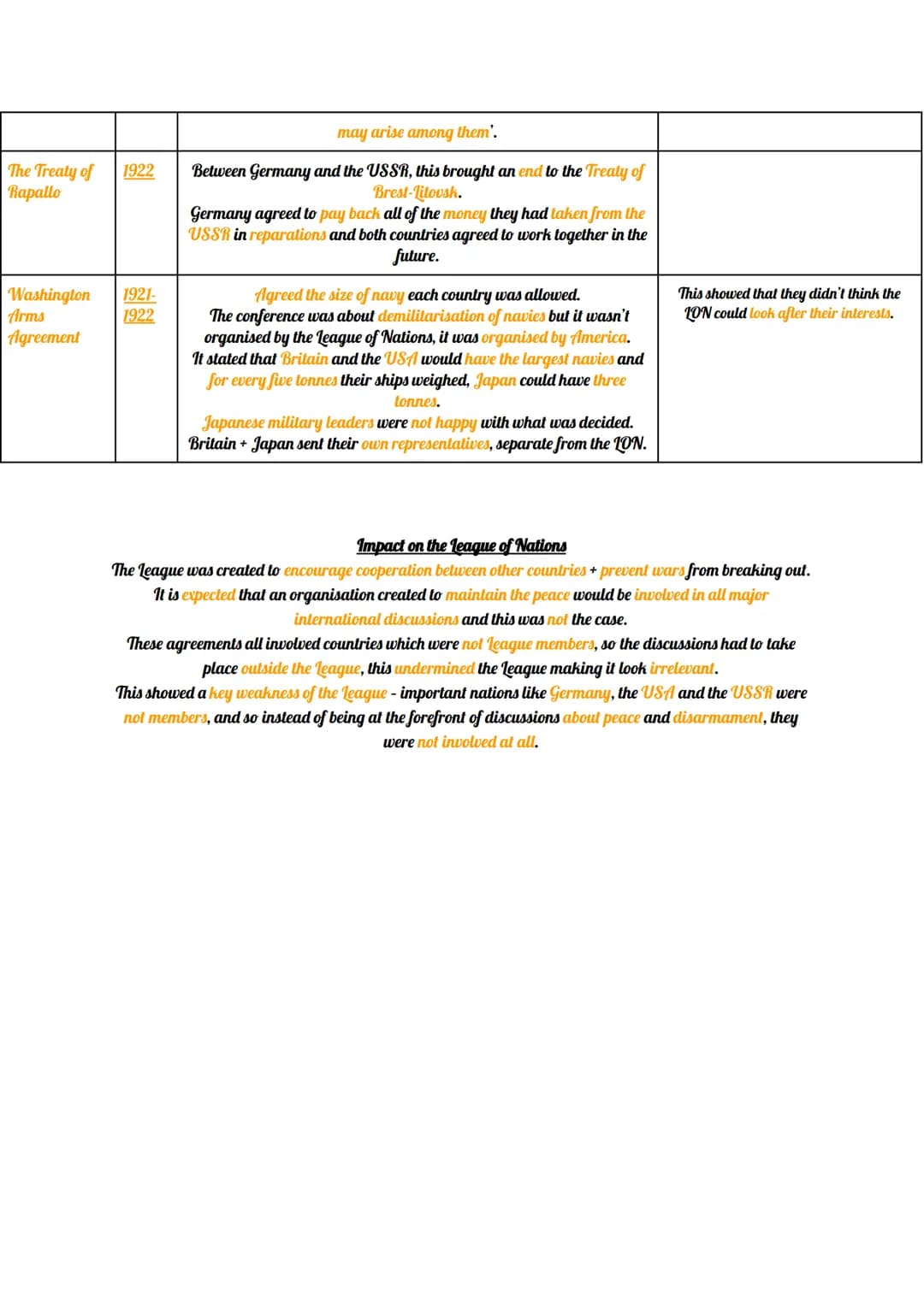 Dawes Plan
Locarno
Treaties
Kellogg-
Briand Pact
1924
1925
1928
This was designed by America to prevent conflict (and to avoid a shift
towar