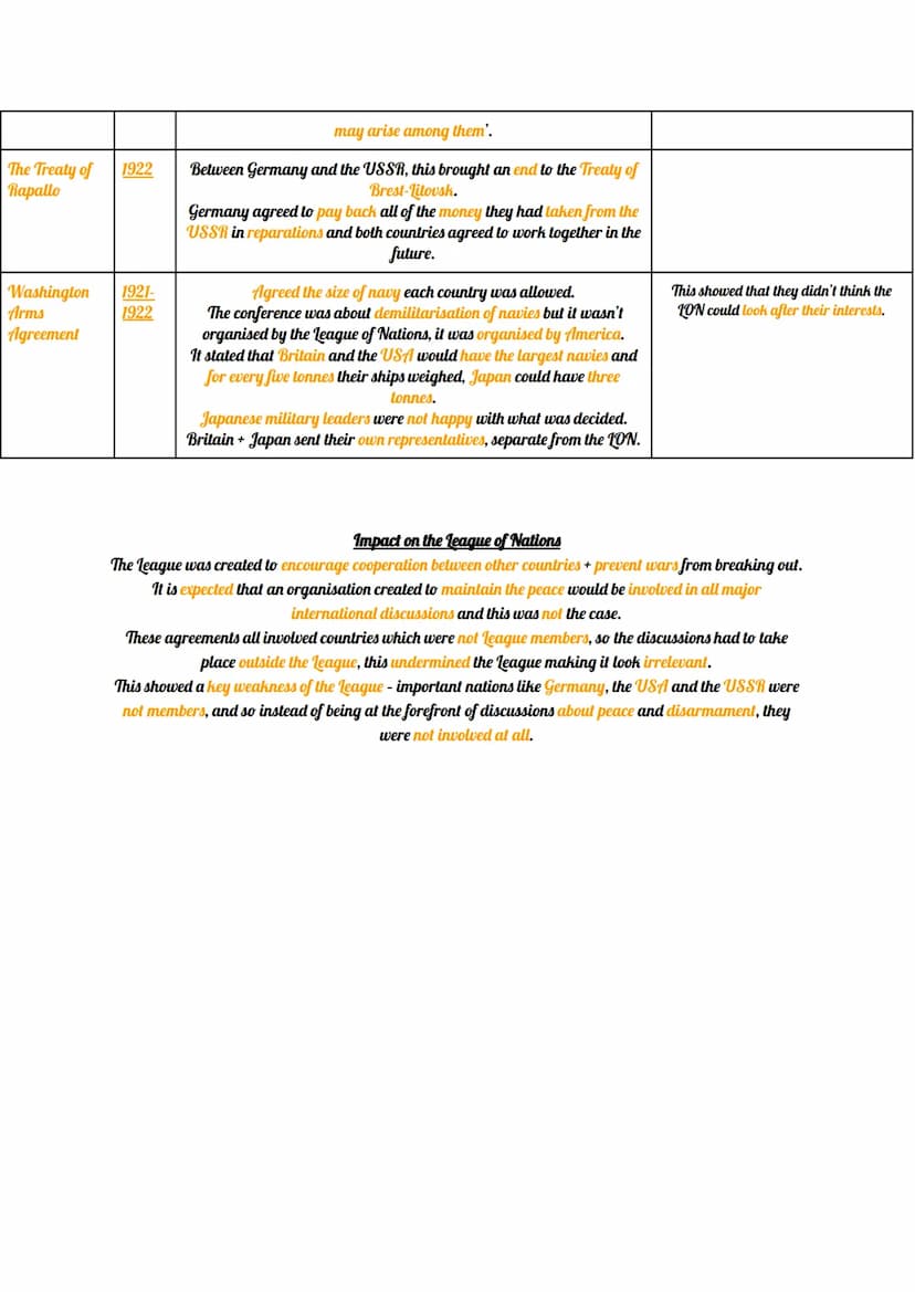 Dawes Plan
Locarno
Treaties
Kellogg-
Briand Pact
1924
1925
1928
This was designed by America to prevent conflict (and to avoid a shift
towar