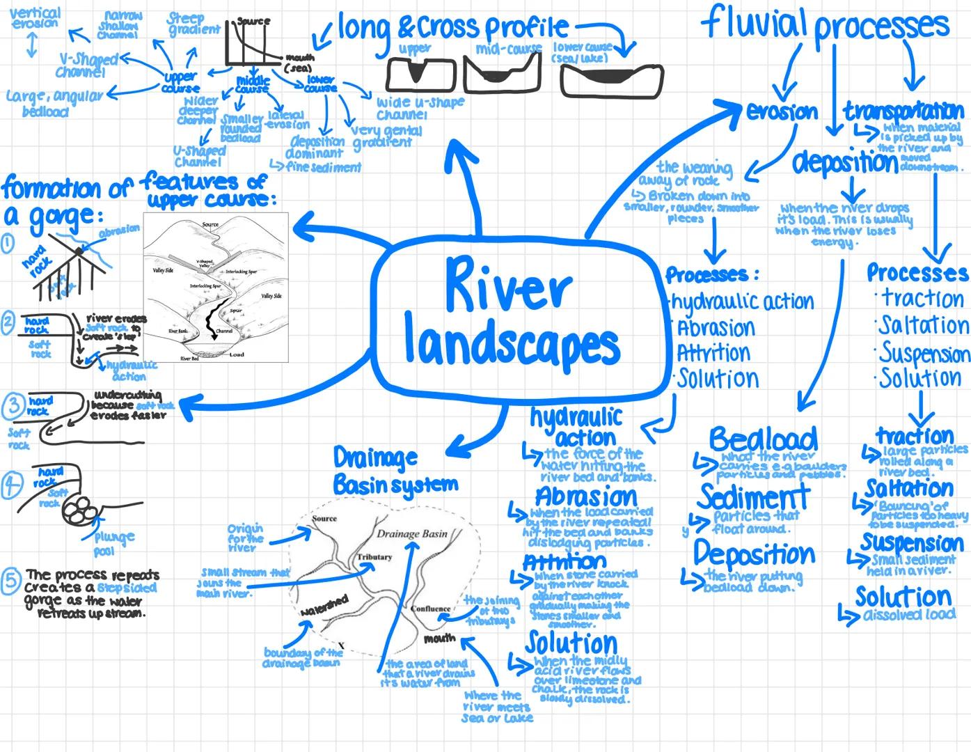 vertical
erosion
Large, angular
bedload
3
a gorge:
0
hard
rock
V-Shaped
Channel
hard
rock
Soft
rock
(3 hand
rock
Soft
rock
U-Shaped
Channel

