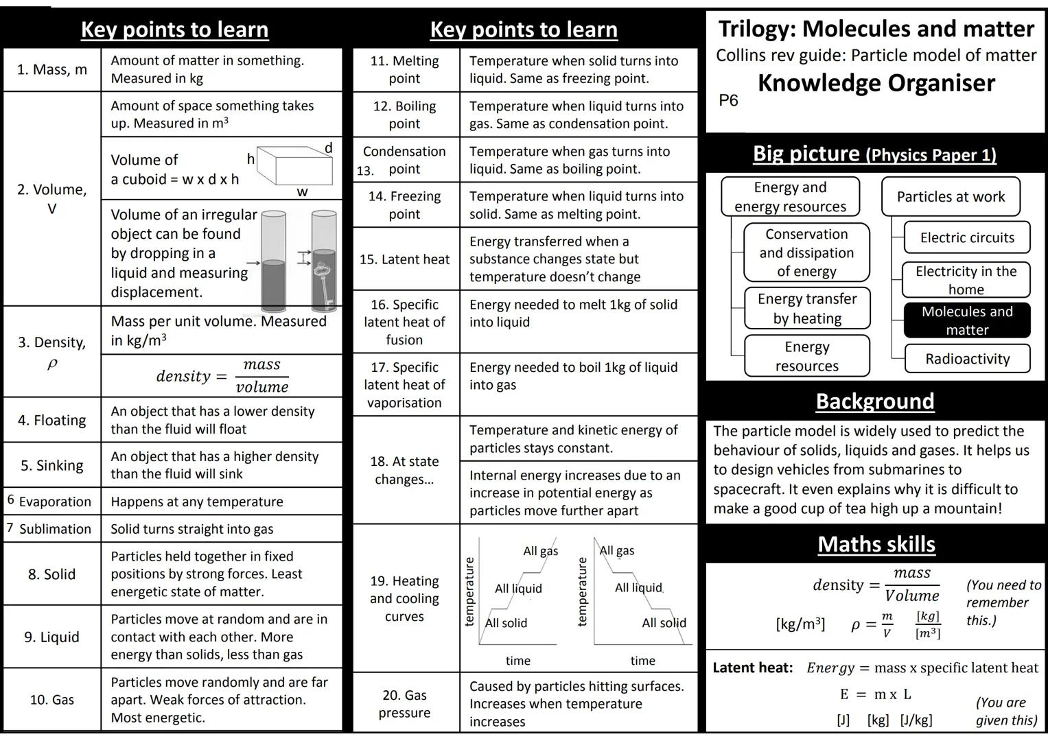 # Key points to learn

1. Mass, m

Amount of matter in something.
Measured in kg

Amount of space something takes
up. Measured in m³

2. Vol