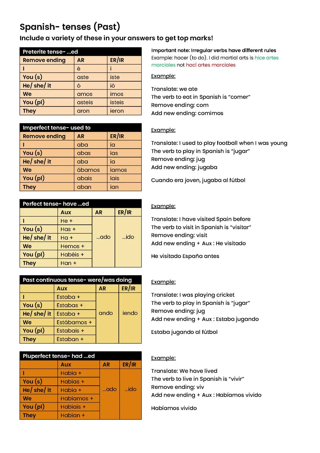 Past tenses- Spanish