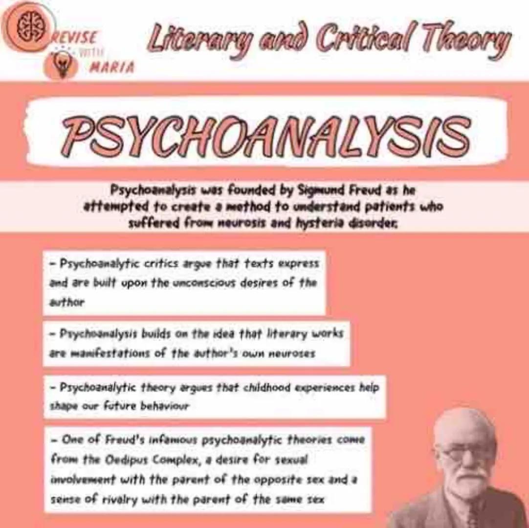 REVISE
WITIE
MARIA
Literary and Critical Theory
# MARXISM
Marxism was introduced by Karl Marx who was most famous
for developing a concept o