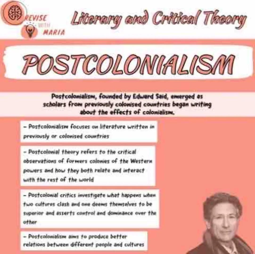 REVISE
WITIE
MARIA
Literary and Critical Theory
# MARXISM
Marxism was introduced by Karl Marx who was most famous
for developing a concept o