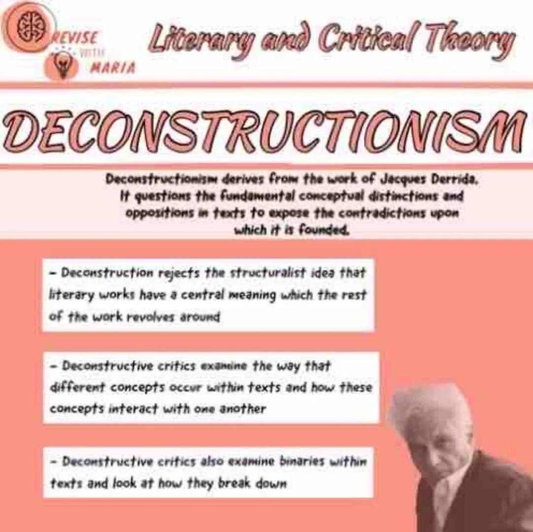 REVISE
WITIE
MARIA
Literary and Critical Theory
# MARXISM
Marxism was introduced by Karl Marx who was most famous
for developing a concept o