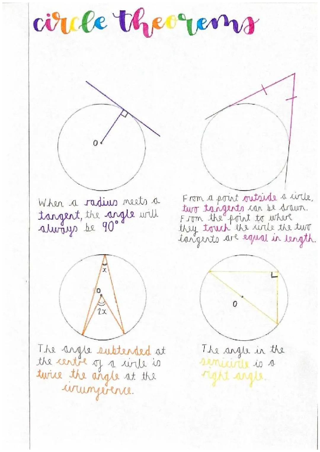 Circle theorems - 7 circle theorems with written detail. 