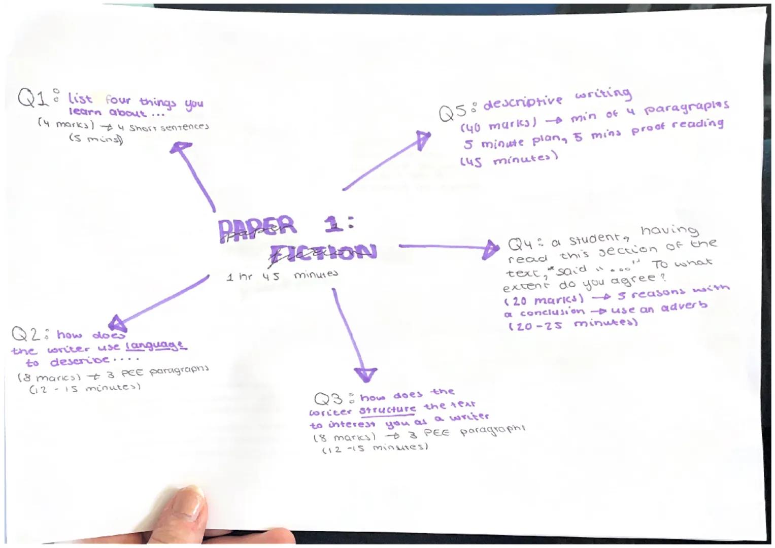 Bank of high level vocabulary

Colours: saffron, indigo, scarlet, azure, emerald, hazel, turquoise, jaundiced, pea green,
cyan, magenta, bur