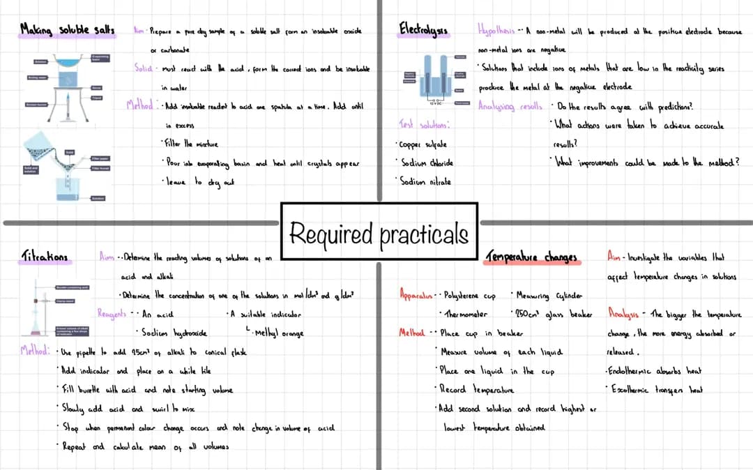 Paper 1 Chemistry - Required Practicals