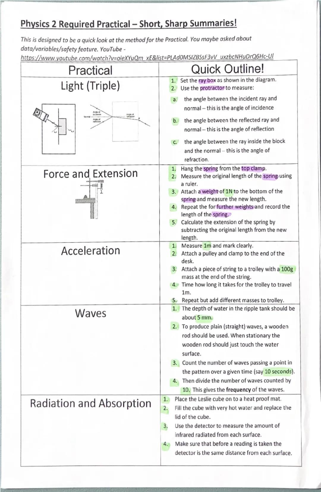 Physics 2 Required Practical - Short, Sharp Summaries!
This is designed to be a quick look at the method for the Practical. You maybe asked 