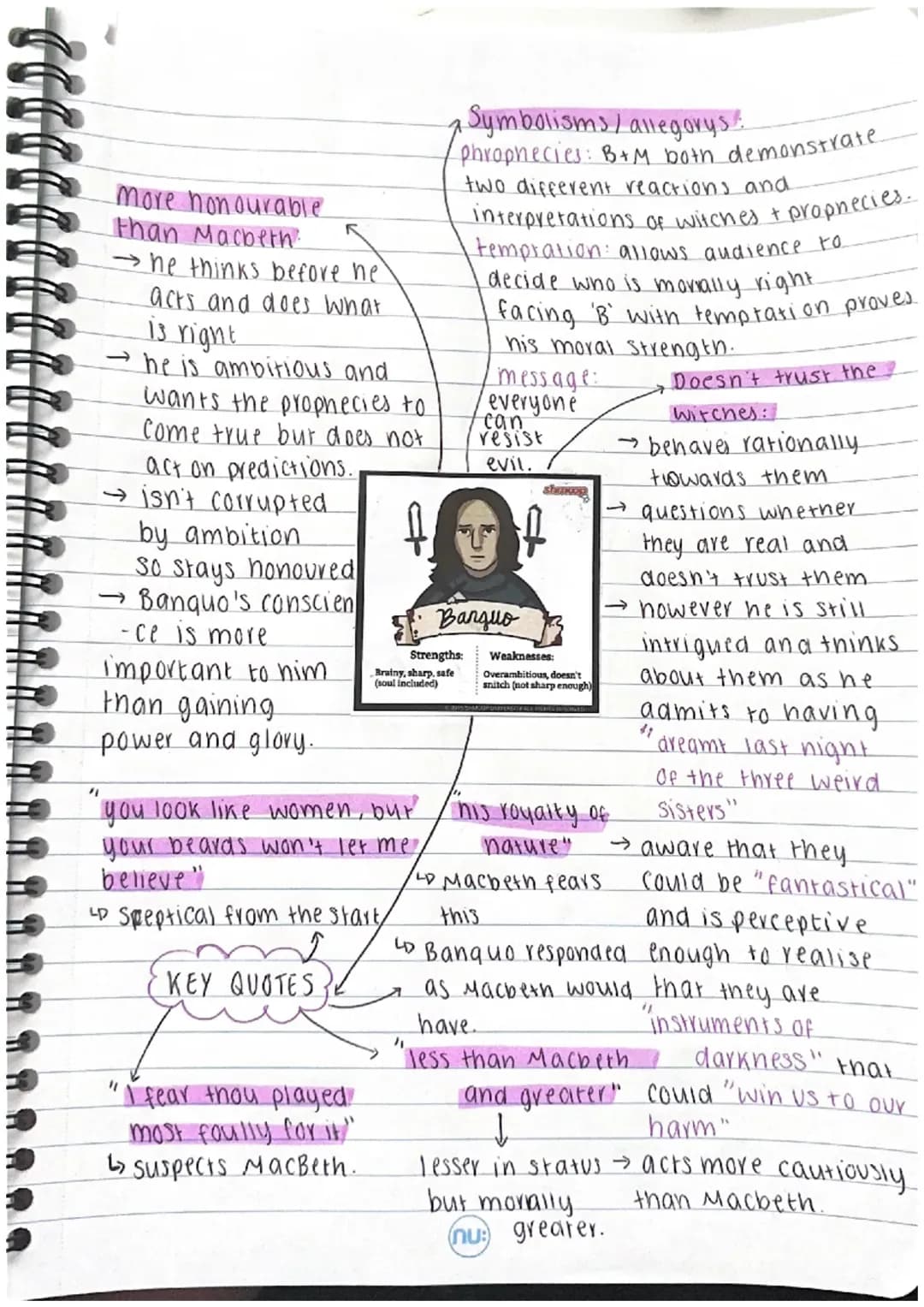Banquo character mindmap