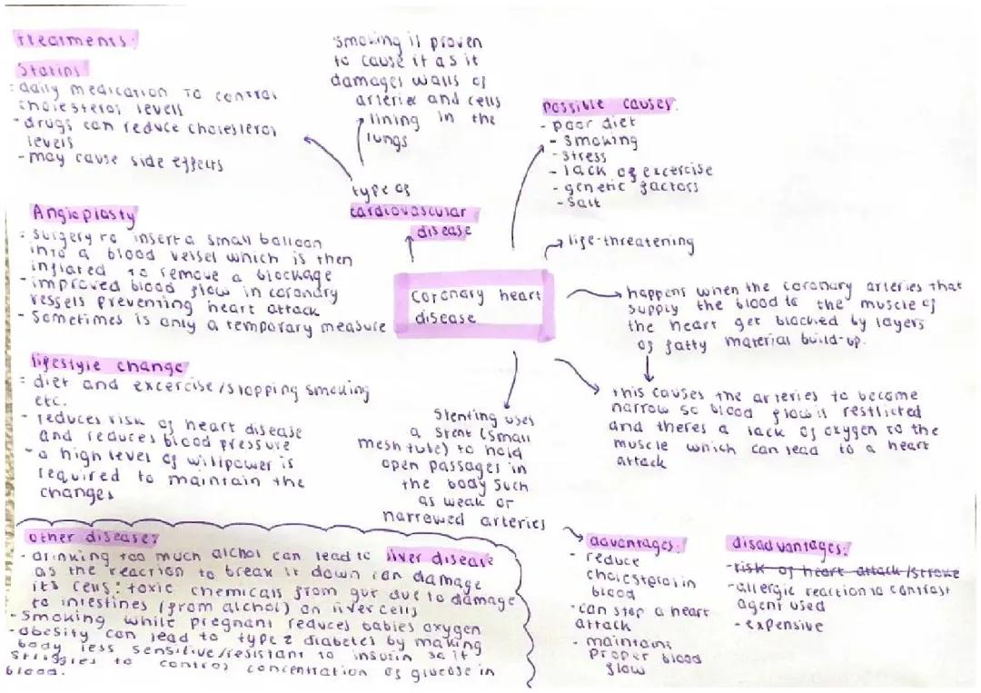 Cardiovascular disease focussing on coronary heart disease 