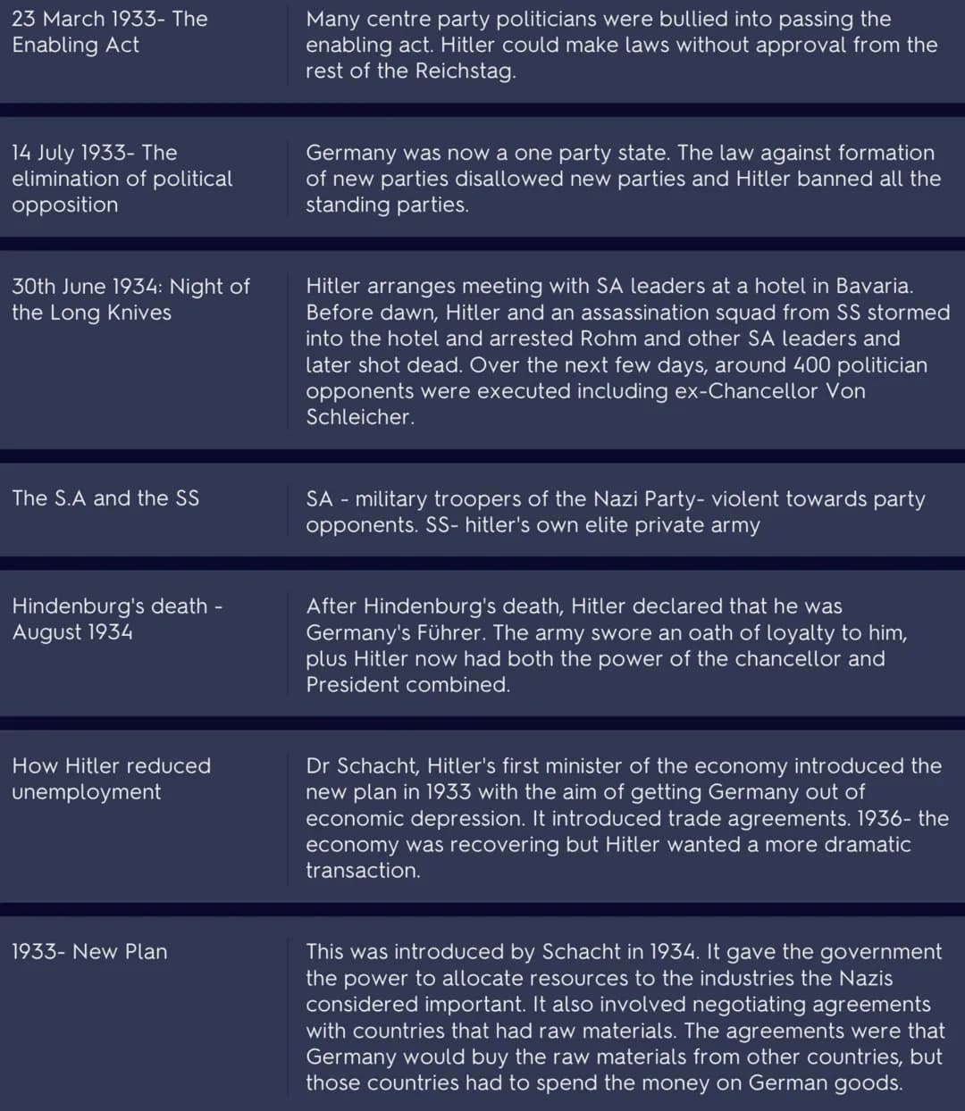 Why the Nazis succeeded
in elections. (1932
election)
Why the Nazis succeeded
in elections.
(Propoganda)
Why the Nazis succeeded
in election