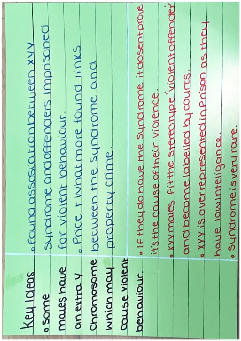 Combroso's Born Criminal'
theory (biological/
pnsiological) Key Ideas • combroso was the first person to
• Criminals Study crime sientifical