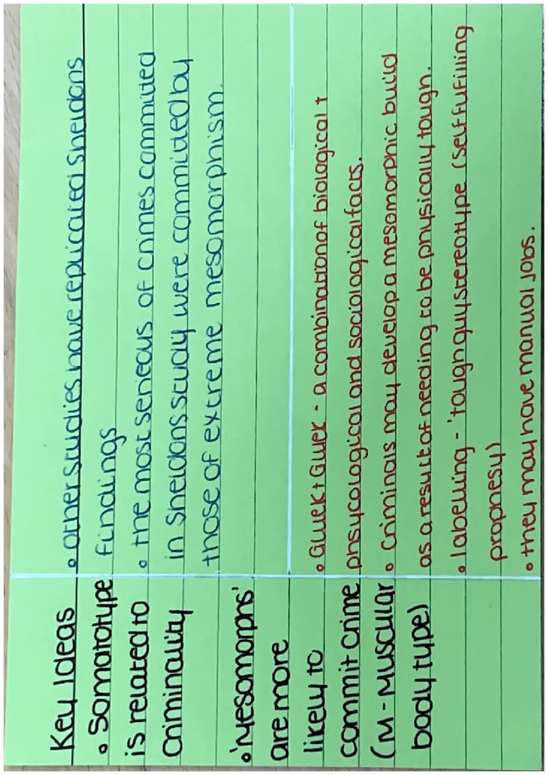 Combroso's Born Criminal'
theory (biological/
pnsiological) Key Ideas • combroso was the first person to
• Criminals Study crime sientifical