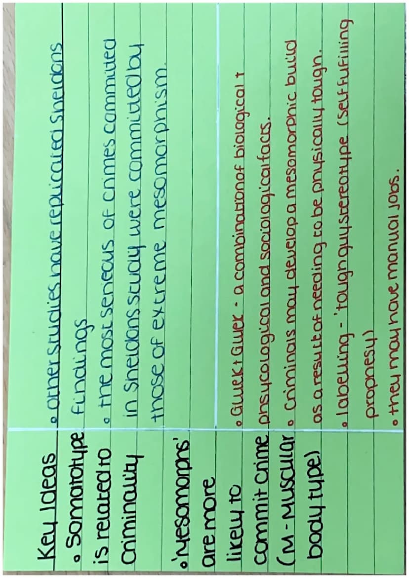 Combroso's Born Criminal'
theory (biological/
pnsiological) Key Ideas • combroso was the first person to
• Criminals Study crime sientifical
