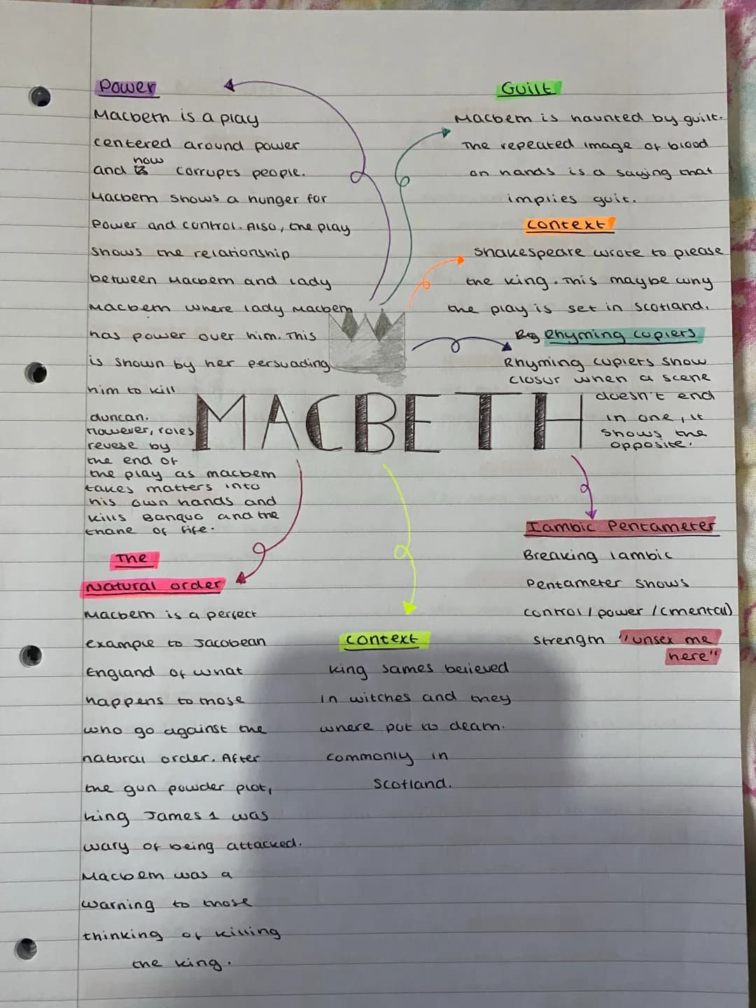 Macbeth notes on theme & context. 