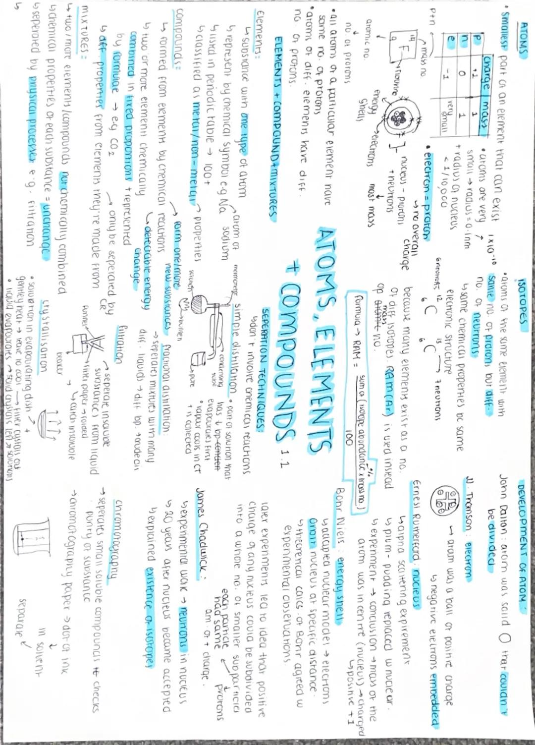 ATOMS
• Smallest part of an element that can exist
ISOTOPES
•atoms of the same element with
1x101 same no. of praron, but diff
no. of neurro