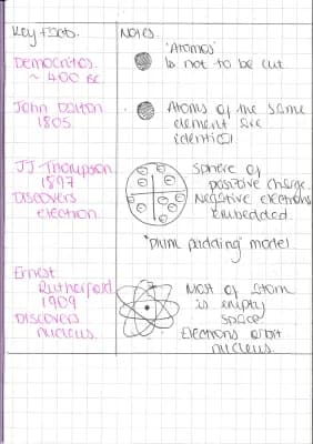 Know structure and history of atoms  thumbnail