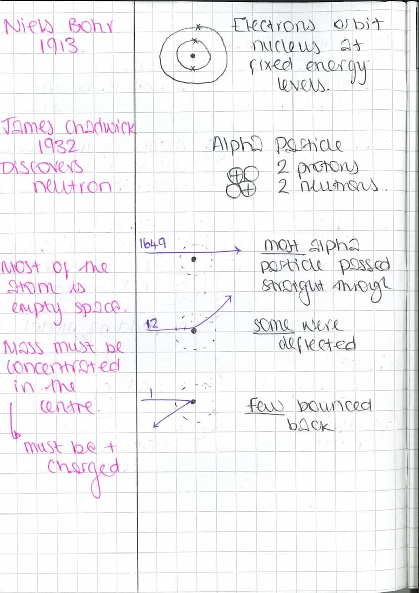 Key FOOD.
Democritos.
~ 400 BC.
John Dalton.
18.05.
JJ Thompson
1897
Discovers
election..
Ernest
Rutherford
1909
Discovers
nucleus.
Notes.
0
