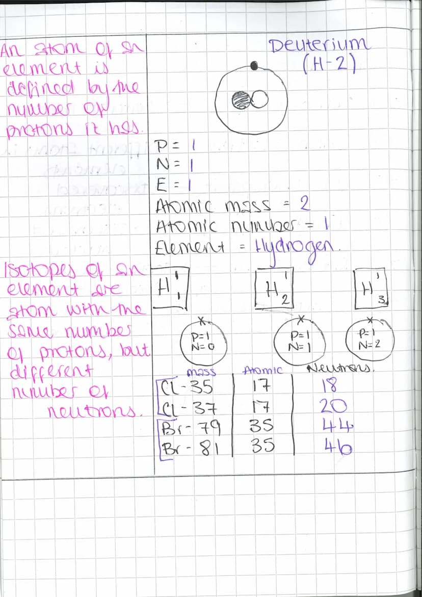Key FOOD.
Democritos.
~ 400 BC.
John Dalton.
18.05.
JJ Thompson
1897
Discovers
election..
Ernest
Rutherford
1909
Discovers
nucleus.
Notes.
0