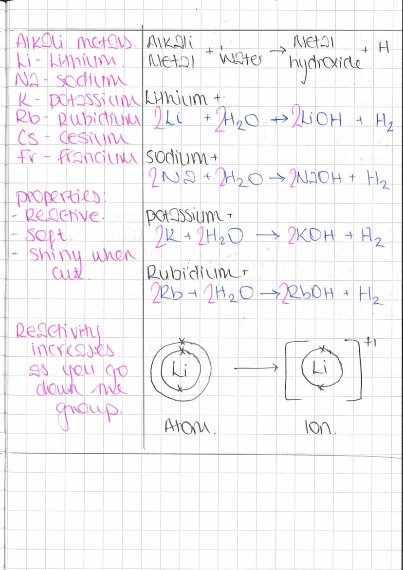 Key FOOD.
Democritos.
~ 400 BC.
John Dalton.
18.05.
JJ Thompson
1897
Discovers
election..
Ernest
Rutherford
1909
Discovers
nucleus.
Notes.
0