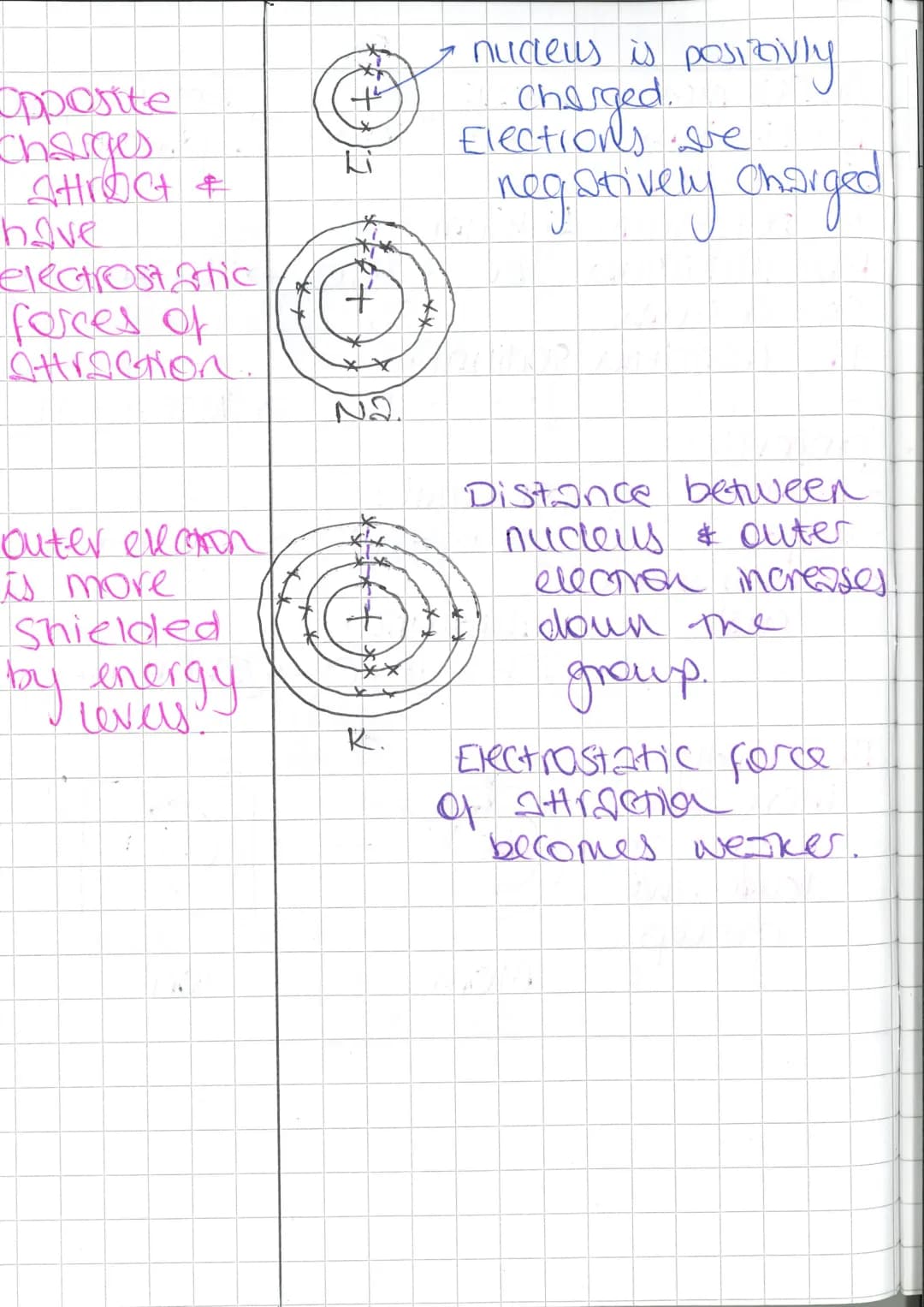 Key FOOD.
Democritos.
~ 400 BC.
John Dalton.
18.05.
JJ Thompson
1897
Discovers
election..
Ernest
Rutherford
1909
Discovers
nucleus.
Notes.
0