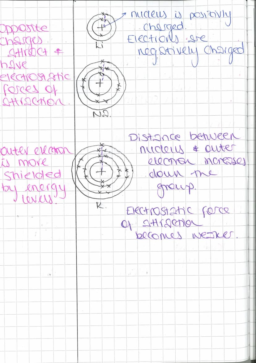 Key FOOD.
Democritos.
~ 400 BC.
John Dalton.
18.05.
JJ Thompson
1897
Discovers
election..
Ernest
Rutherford
1909
Discovers
nucleus.
Notes.
0