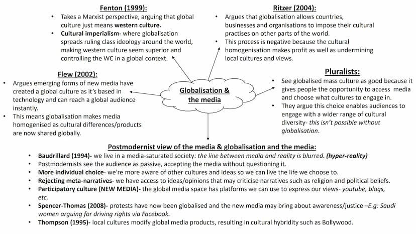 The media, globalisation &
culture ●
This has developed in many Western
societies and reflects the patterns of
cultural practises in the med