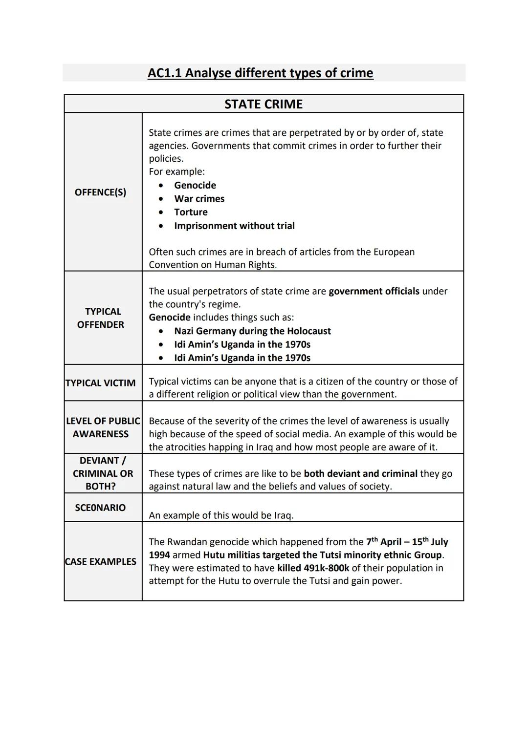 AC1.1 Analyse different types of crime

STATE CRIME

State crimes are crimes that are perpetrated by or by order of, state
agencies. Governm