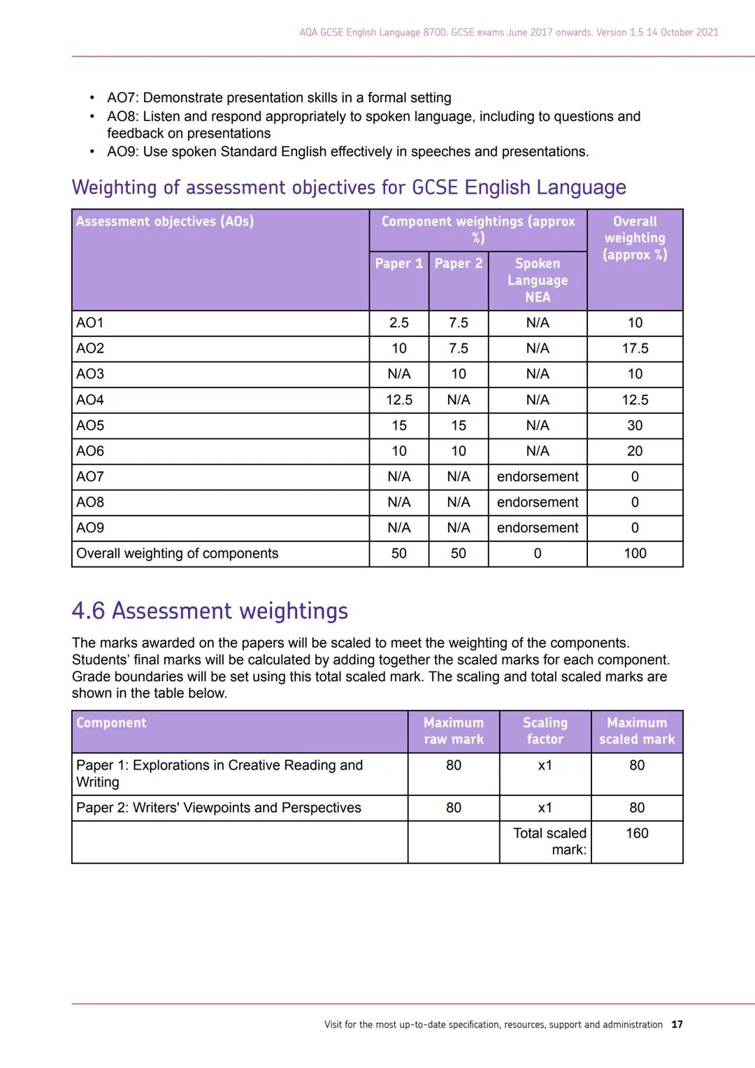 AQA
Realising potential
GCSE
ENGLISH
LANGUAGE
(8700)
Specification
For teaching from September 2015 onwards
For exams in May/June 2017 onwar