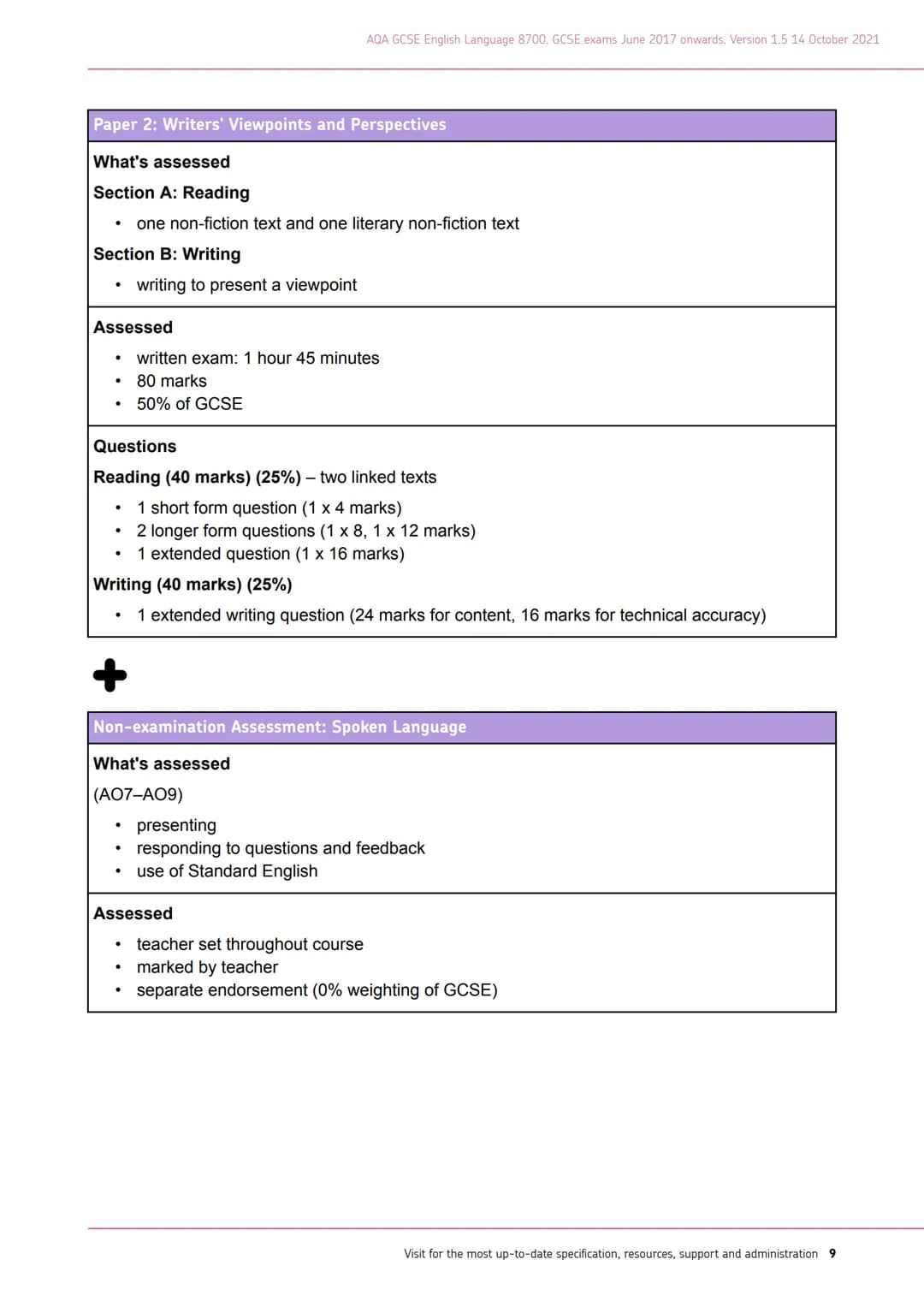 AQA
Realising potential
GCSE
ENGLISH
LANGUAGE
(8700)
Specification
For teaching from September 2015 onwards
For exams in May/June 2017 onwar