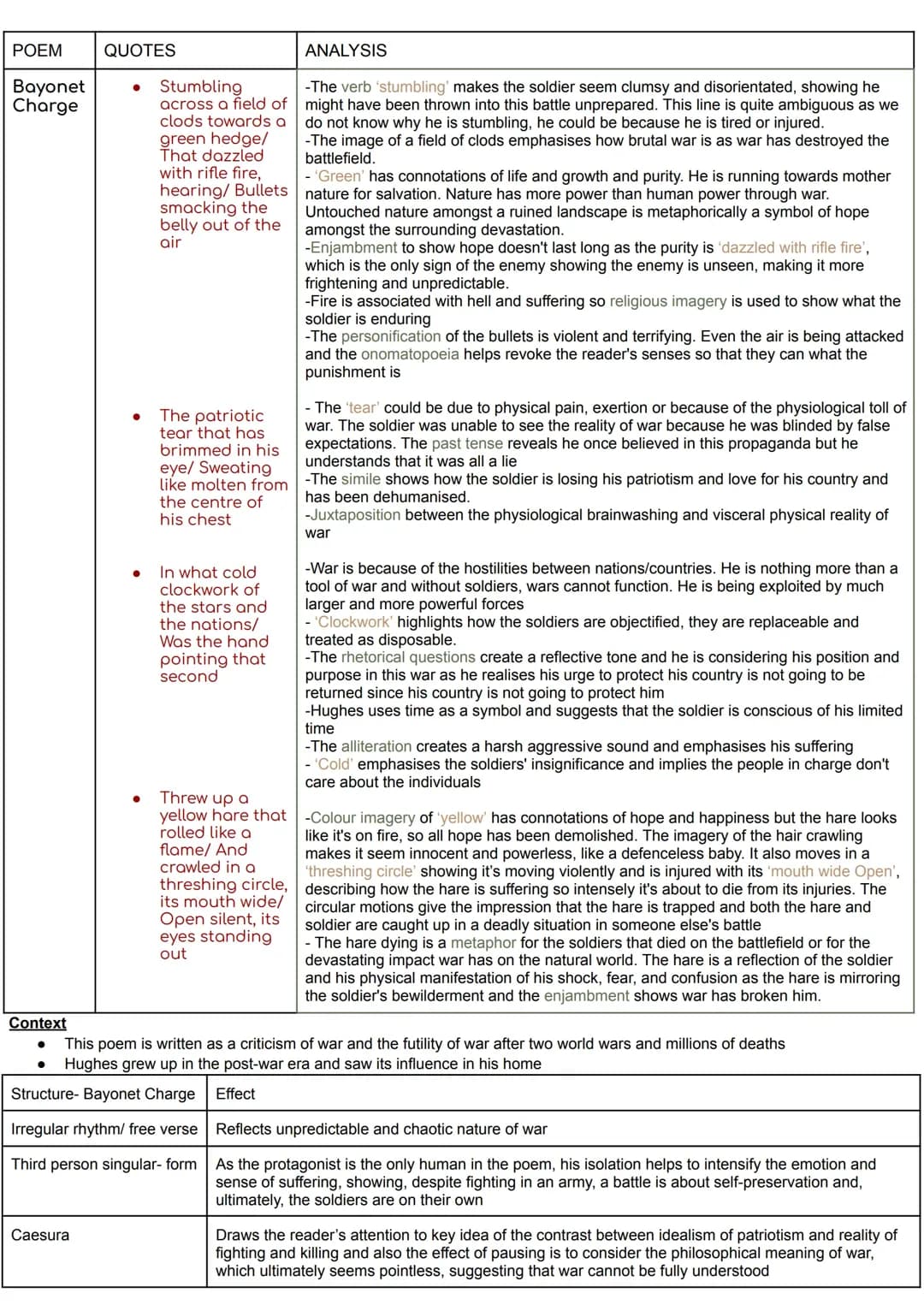 Bayonet Charge Grade 8-9 Analysis with Quotes