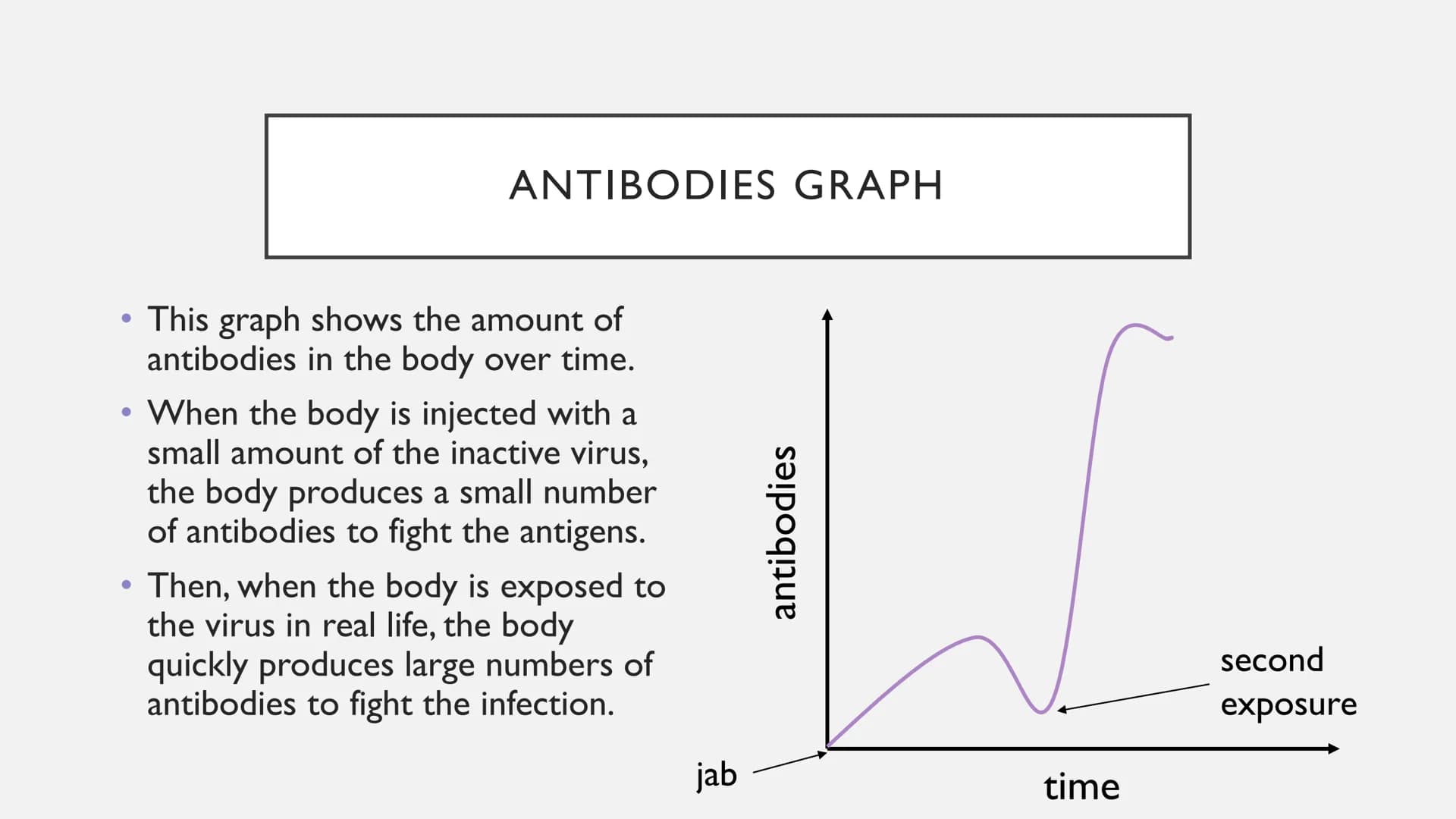 FIGHTING DISEASE - VACCINATION VACCINATION QUESTIONS
What is a vaccination?
How do vaccines work?
How does the body fight infection?
Can you